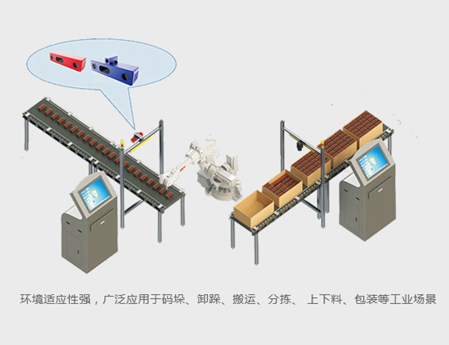 3D視覺(jué)引導(dǎo)系統(tǒng)